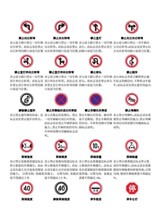 交通标志图图解大全doc19页