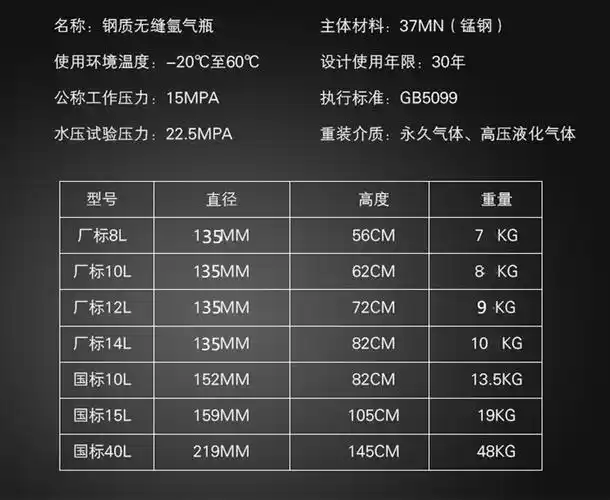 小型氩弧焊便携式氩气瓶8l10l12l14l小钢瓶氮气氧气二氧工业气罐 氧气