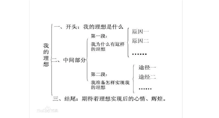 幸福的约束作文提纲怎么写 幸福的约束作文提纲怎么写三年级