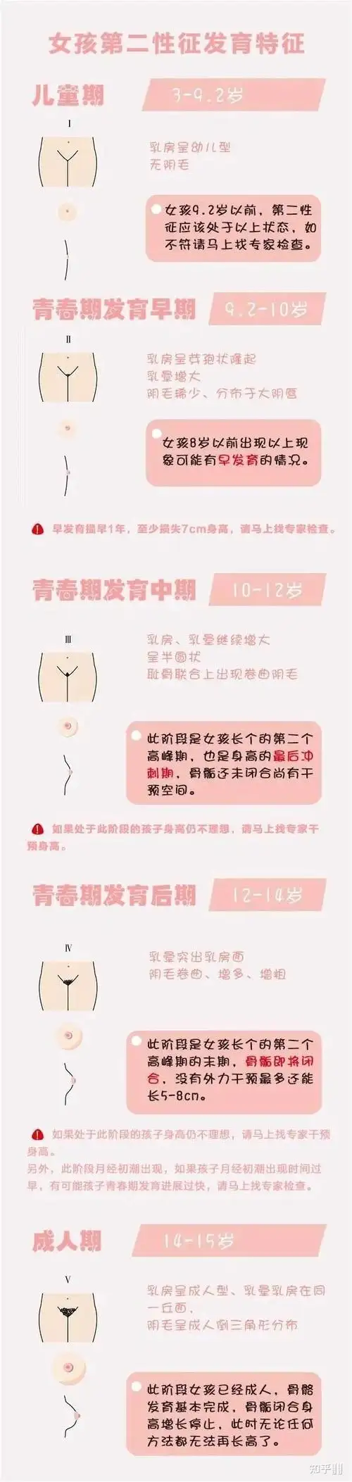 10岁来例假12岁长到150还能长高那有相同经验的来分享下