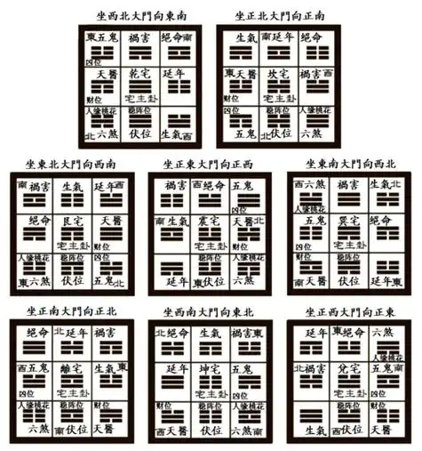 八宅看风水 - masterbee - masterbee