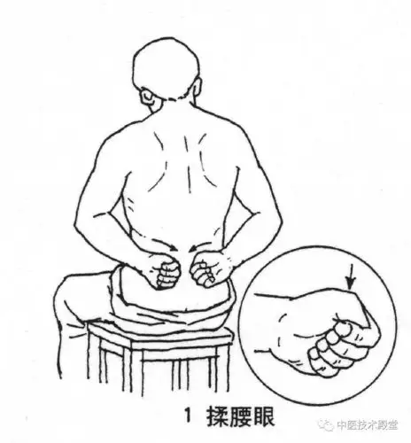 腰部按摩,养肾补虚