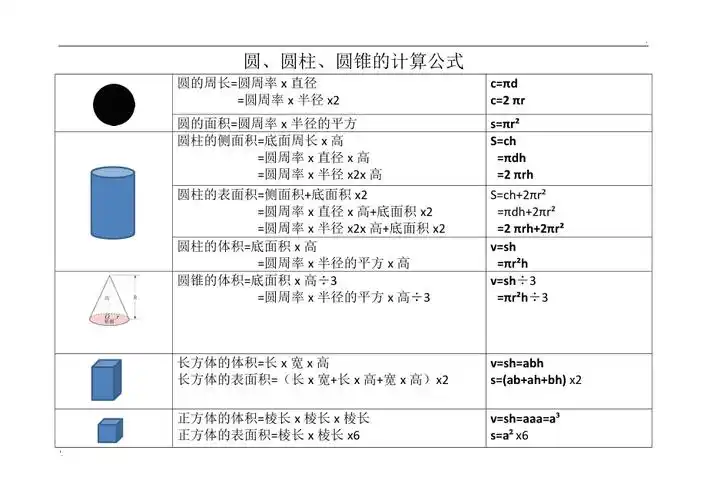 圆柱体圆锥体面积体积公式