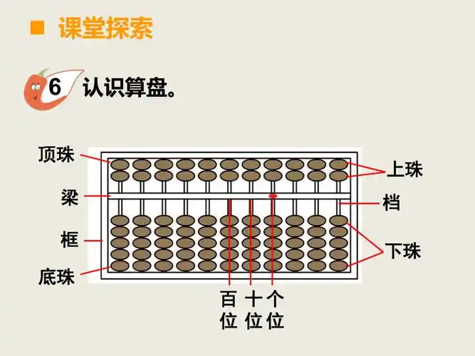 小学数学西师大版二年级下15你知道吗算盘课件15页ppt
