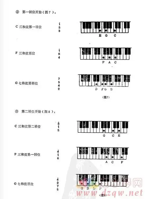 琴和弦指法,和弦连接的按键方法,电子琴,电子琴入门,电子琴入门教程