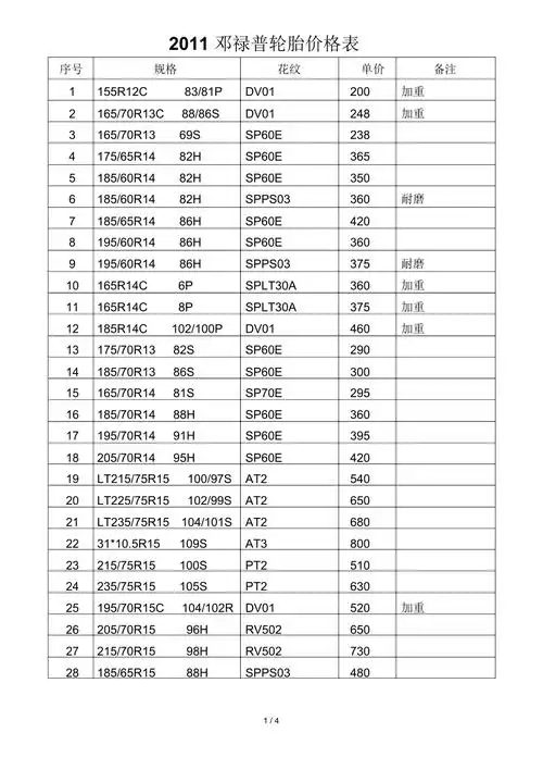 邓禄普轮胎价格表