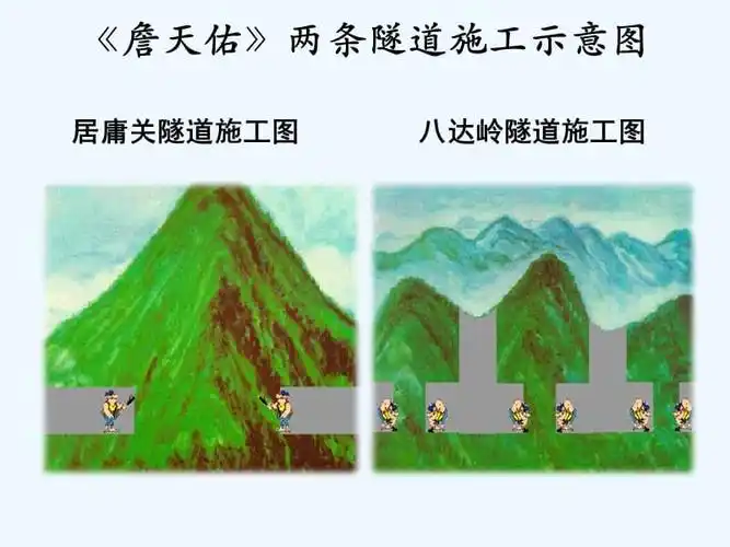 詹天佑两条隧道施工示意图ppt