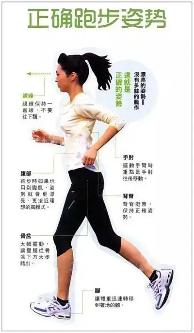 这才是跑步的正确姿势