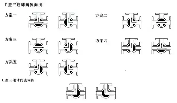 电动三通球阀_控制原理图