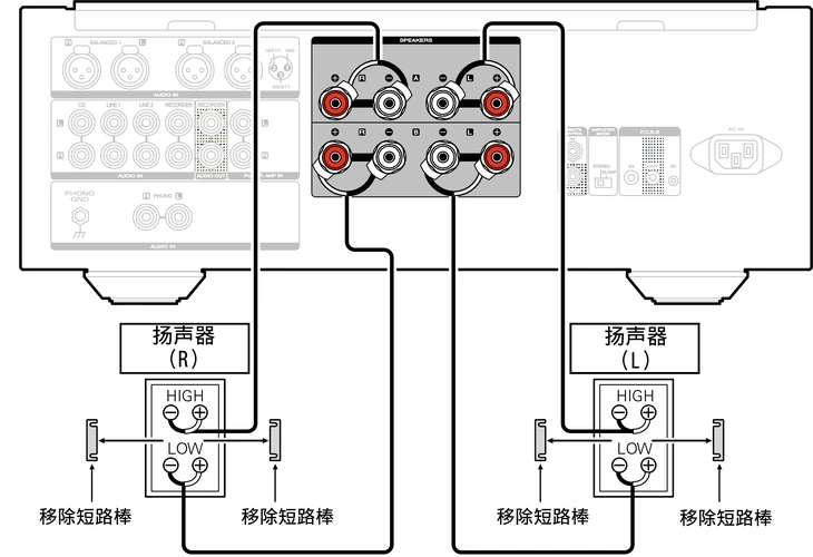 就是功放输出端子输出后并接到两对喇叭线,分别连接音箱接线端子的