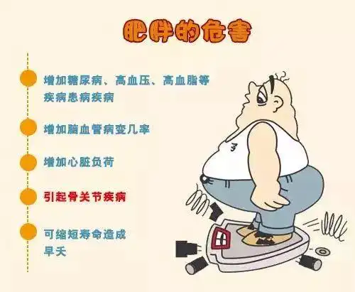 【答疑】肥胖会不会导致股骨头坏死