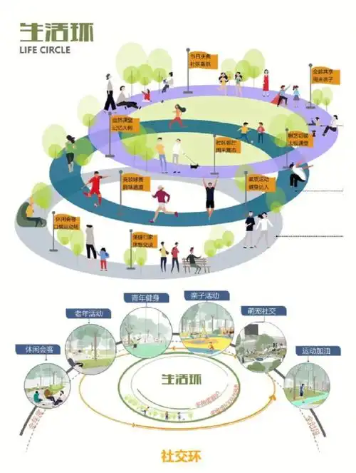 一波景观分析图设计来啦快码住60