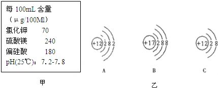 (2)硫酸镁中镁离子的结构示意图是______(图乙)(填序号).