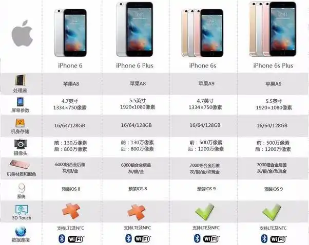 ipone6plus和6splus有什么区别