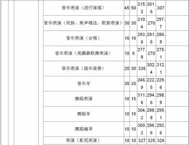 四川文化艺术学院是公办还是民办一年学费多少分数线是多少