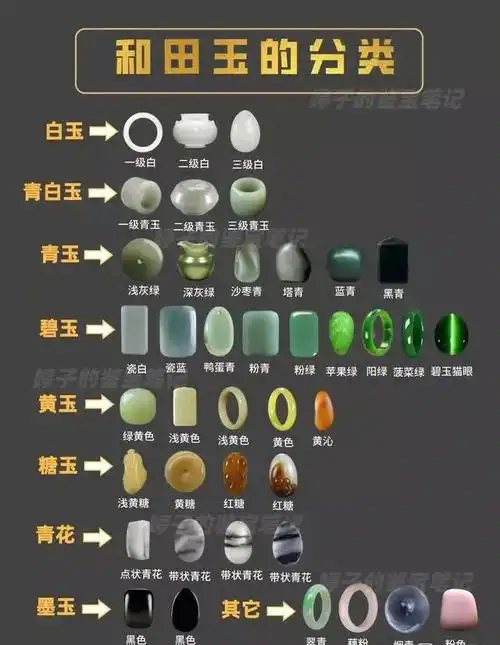 按和田玉中出现的颜色大至可分为五个色系