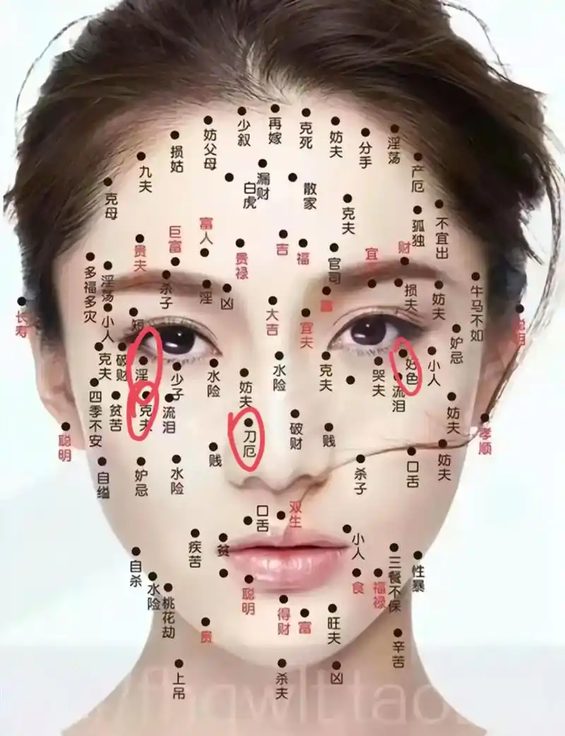 我嘞个豆.#五官痣相图 #小学生 - 抖音