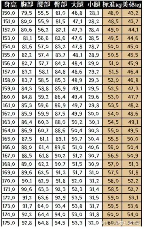 女生身高一米六三,体重110斤算胖吗?