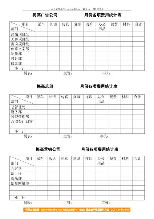 梅高公司各项费用统计表