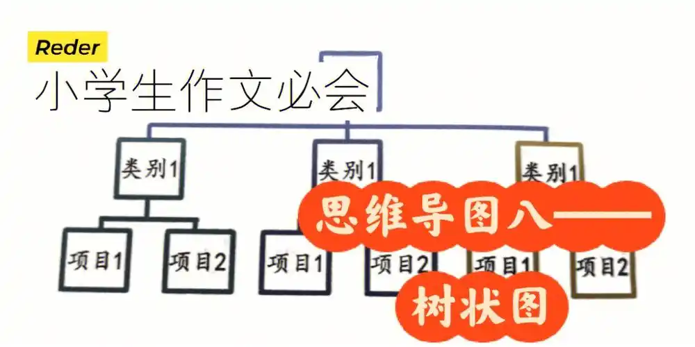 小学生作文必会思维导图8树状图
