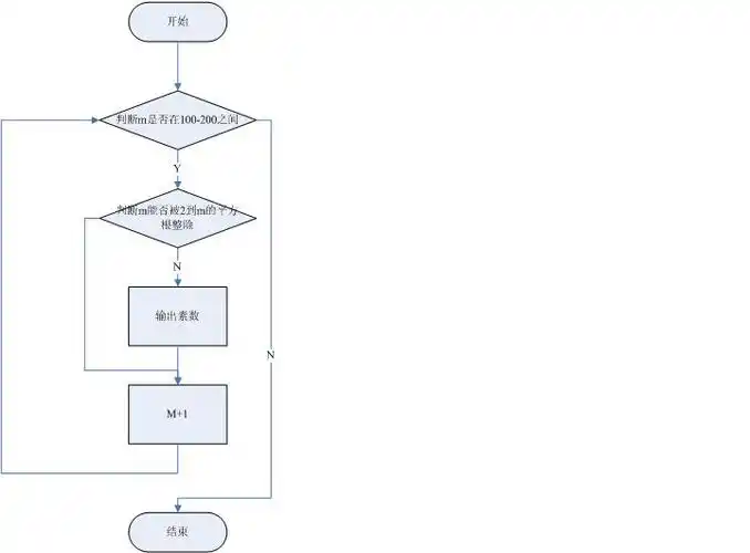 菜鸟求教c  问题:"求100~200之间的所有素数并输出"的流程图.