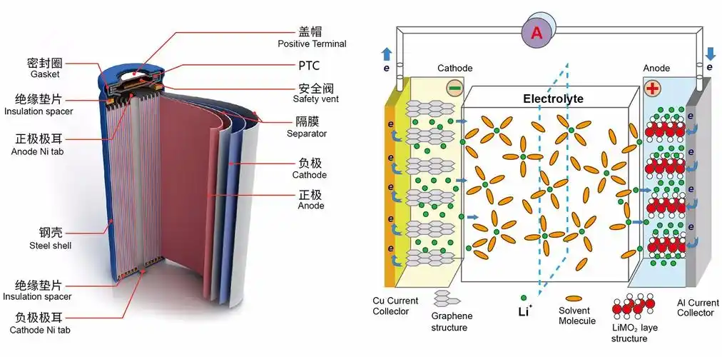 为什么越来越多的太阳能路灯使用锂电池?