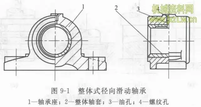 滑动轴承滑动轴承的类型与结构