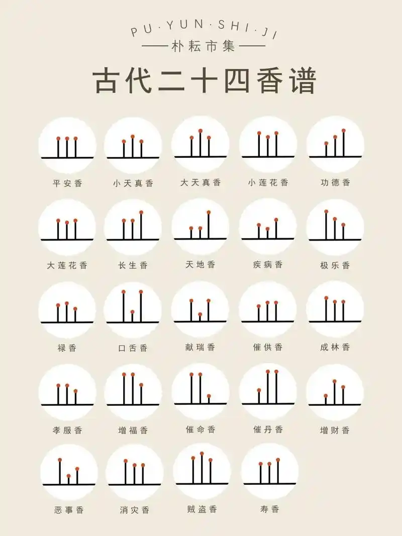 1分钟了解24香谱#上班和上进之间我选择上香#北辰 #关注我 - 抖音