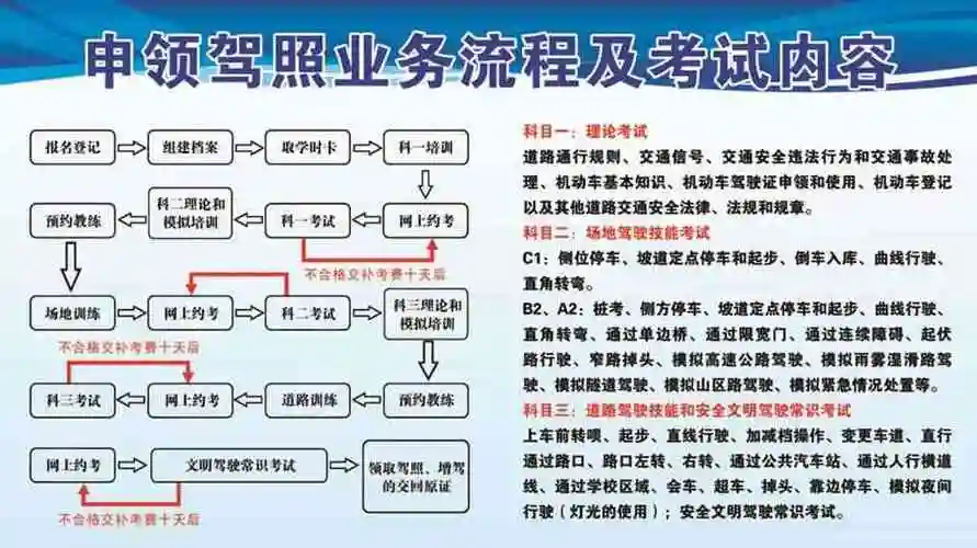 c1升b2需要再考几科c1怎么升b2流程图