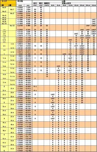 英制螺纹规格表