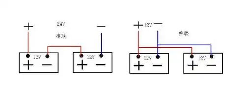 汽车电瓶接线的顺序是什么样?