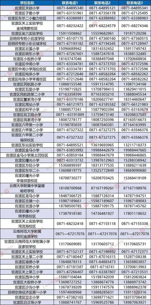 来源于网络 侵删)来源|昆明日报,春城晚报-开屏新闻编辑 | 龚婷审核