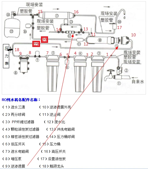 如何diy 一个净水器?