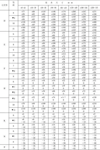 标准it公差等级表