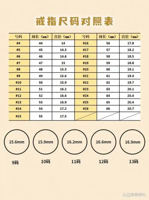 结婚戒指尺寸如何挑选