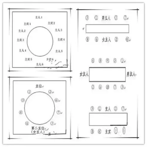 平衡各方的关系又凸显对他人的尊重呢如何在聚会的座次安排中各种形式