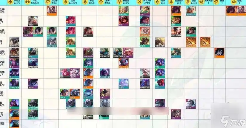 云顶之弈s11全羁绊弈子介绍s11赛季棋子羁绊大全