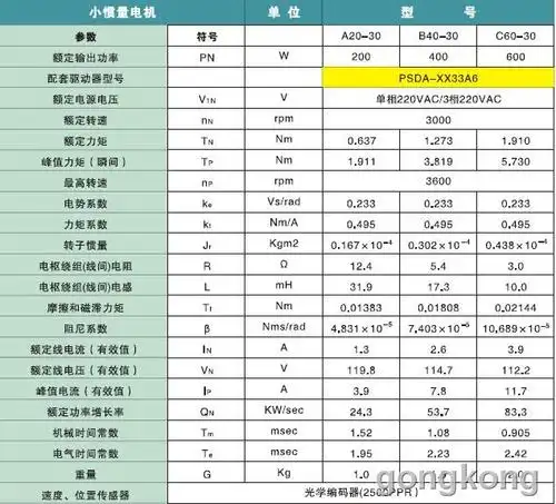 伺服电机参数问题
