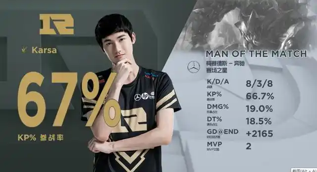 rng没有完成强队认证,卡萨二连挖掘机干翻lgd!解说:卡萨太强!