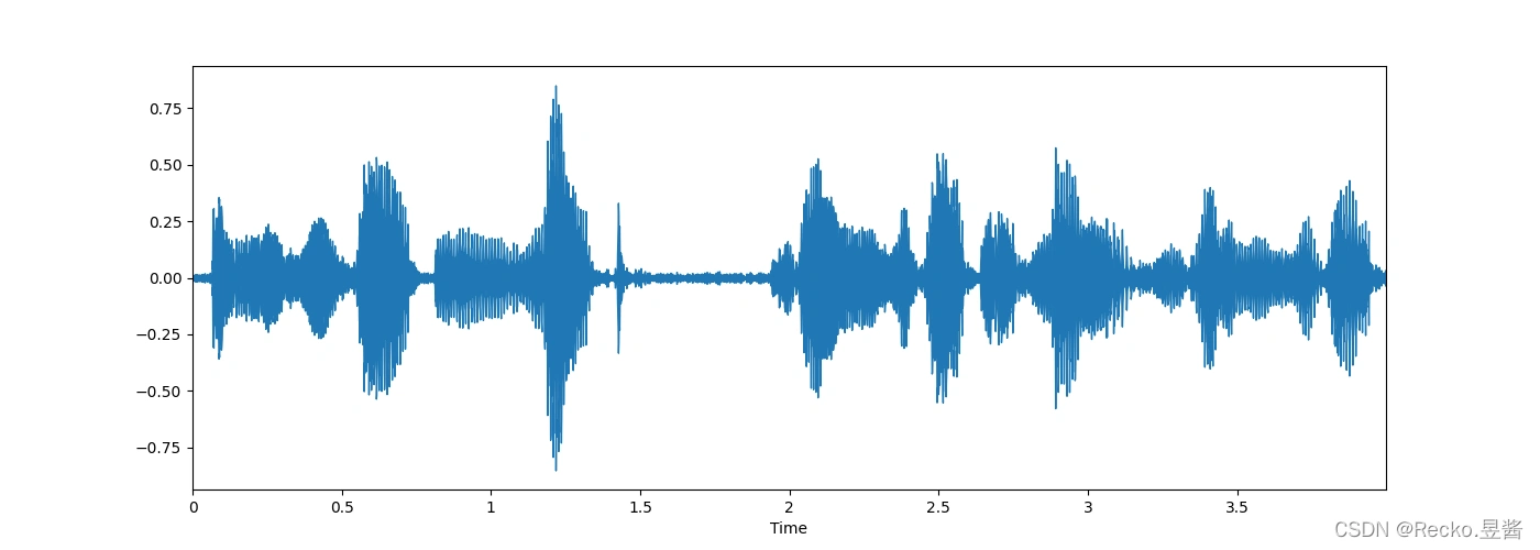 音频可视化生成波形图