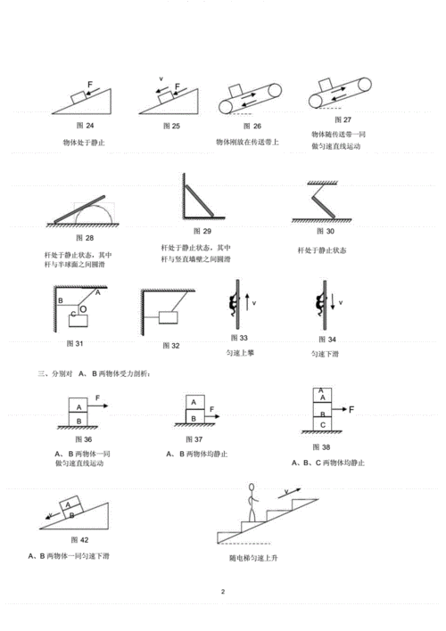 初中物理最全受力分析图组.docx 6页