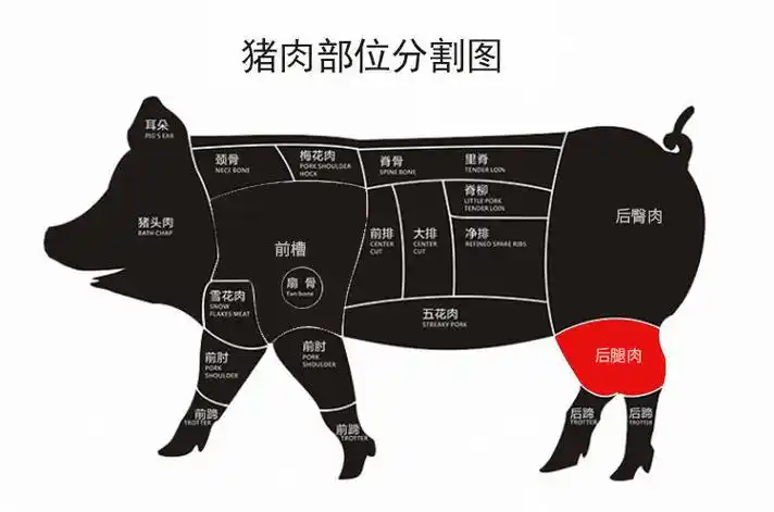 前腿猪五花肉农家批发土猪肉现杀猪里脊肉肉新鲜10斤后腿肉去皮带骨超