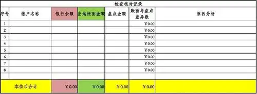 库存现金,银行存款盘点表