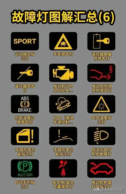 汽车故障灯【高清图解】,码住!
