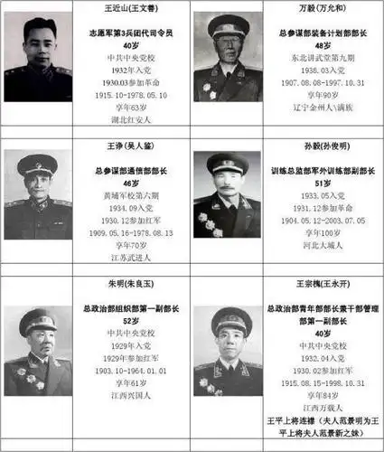 177位"开国中将"的名录及其排序情况