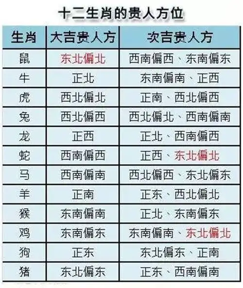 归谷山首页 风水知识 生肖运势 办公室同事属相 >> 正文  风水方位与