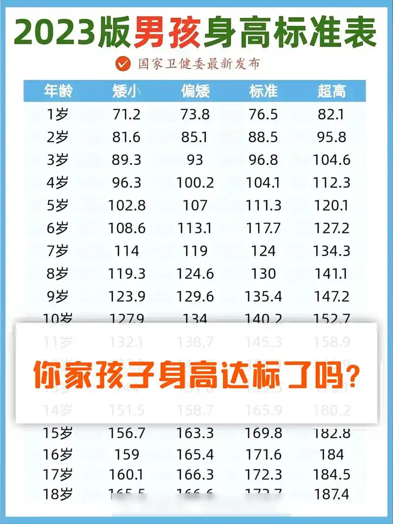 快来看看你家孩子身高达标了吗?家里装了一个摸高神器,每天让 - 抖音