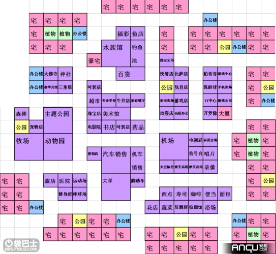 财阀都市攻略之布局赚钱职业详解