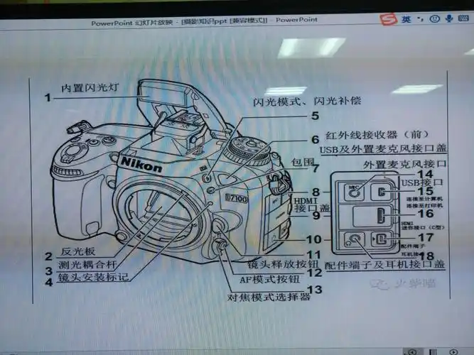 竺嘉骏授课:相机构造