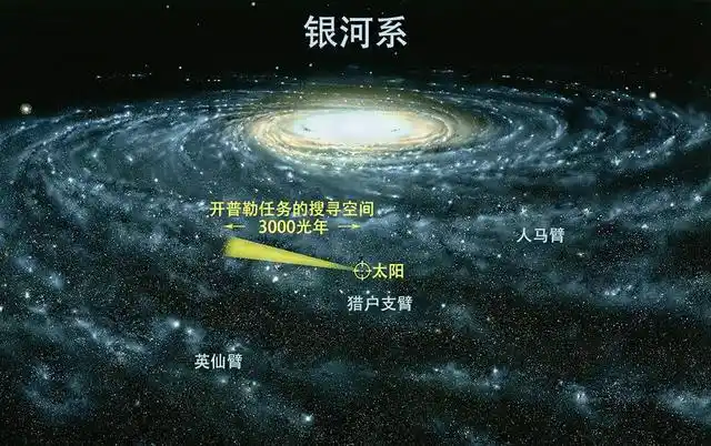 银河系有多少恒星银河系中有多少颗恒星